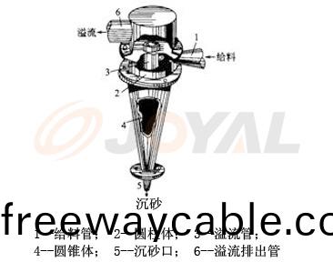 ����ԭ��